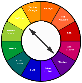 colour wheel - that's right, with a U. Because I'm English darn it and that's how we spell colour.